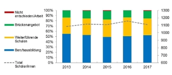 Querschnittsvergleich aller Jugendlichen