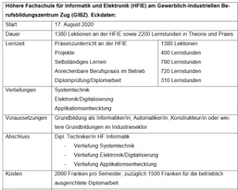 HFIE Tabelle Eckdaten